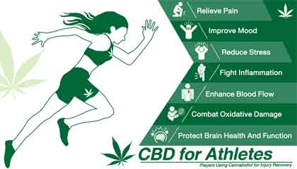 What are the health benefits of cannabis