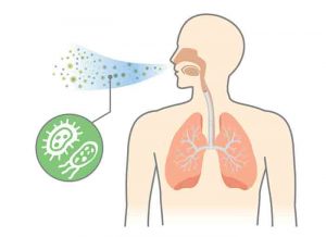 What Causes Breathing Problems? – The People’s Gallery